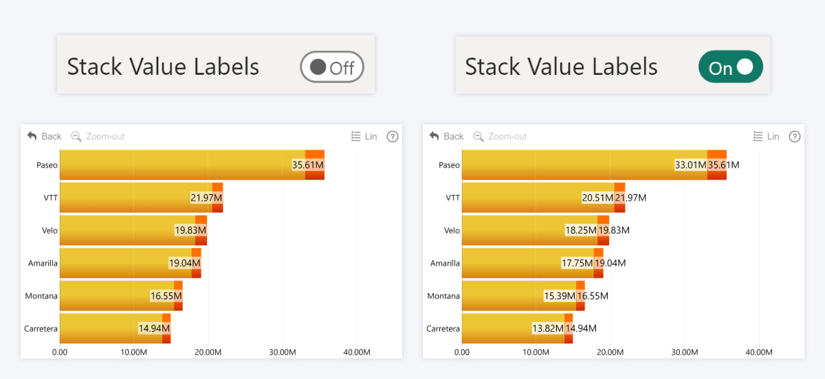 bar-stack-value-labels