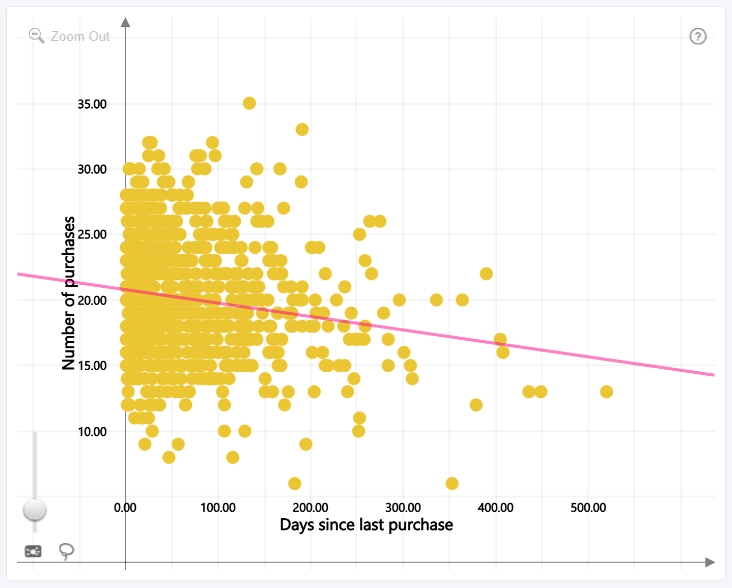 Scatter: Regression Line Regression Line
