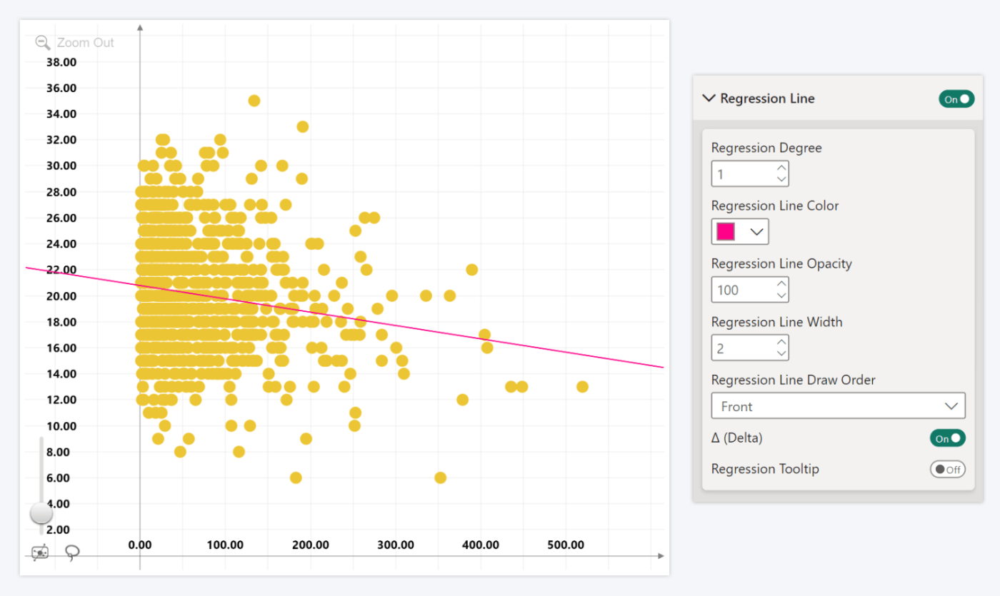 regression-line