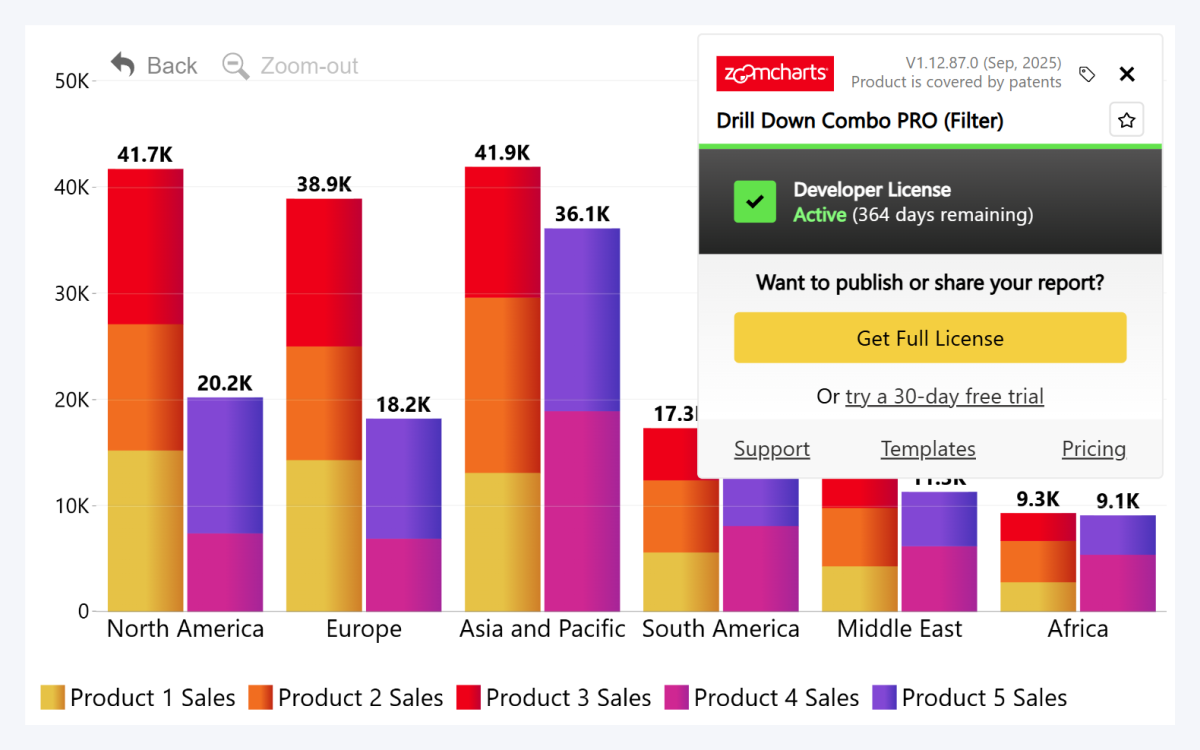active-developer-license