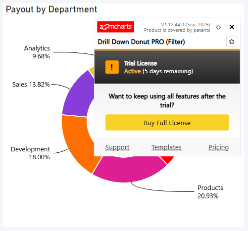 active-trial-license-5-days