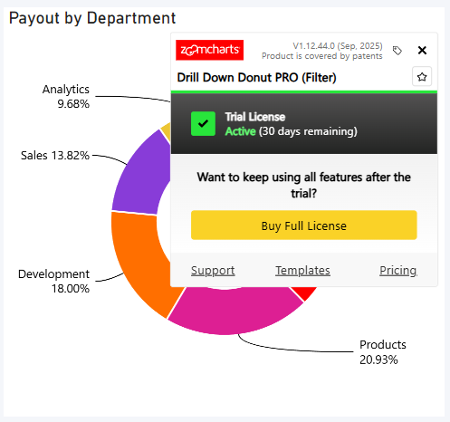 active-trial-license