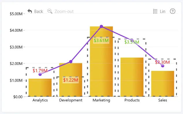 Combo: Series Value Label Font Conditional Formatting Font Conditional Formatting for Combo series value labels