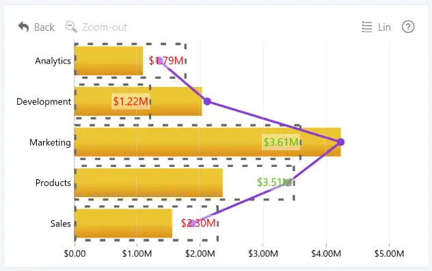 Font Conditional Formatting for Combo Bar series value labels