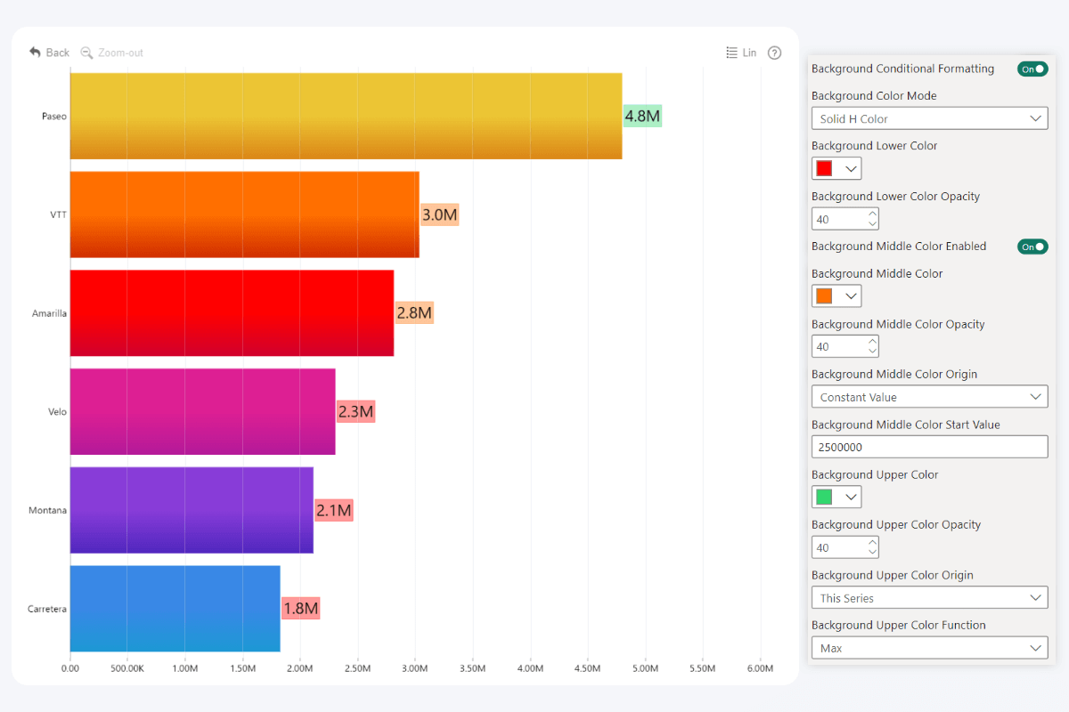 zoomcharts-combo-bar-conditional-formatting-value-label-background