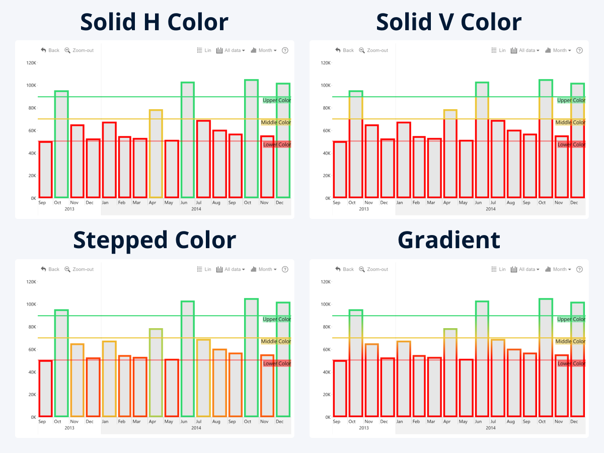Outline Color Mode | Drill Down Timeline Pro | ZoomCharts Documentation