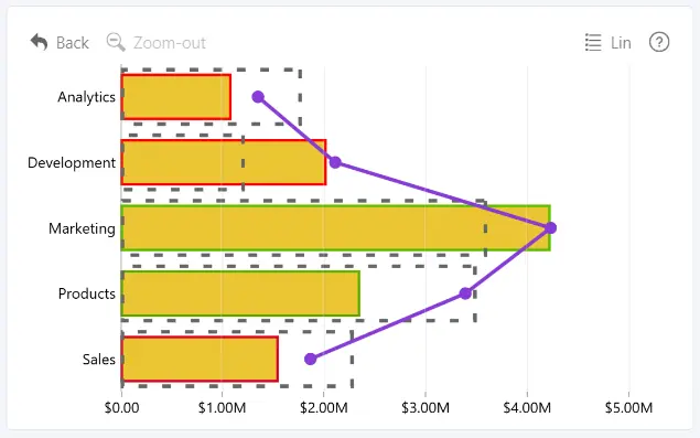 Combo Bar: Series Outline Conditional Formatting Outline Conditional Formatting for Combo Bar series