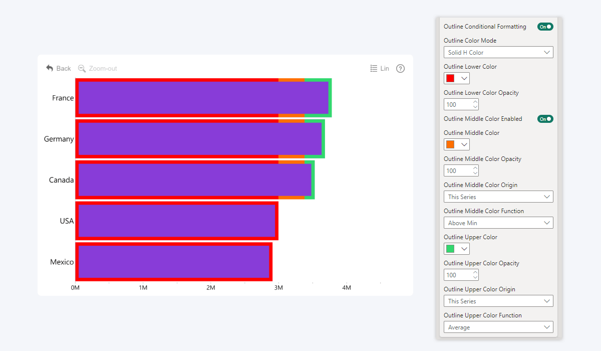 outline-conditional-formatting-solid-h-color-outline-combo-bar