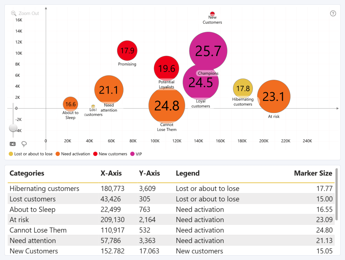 quickstart-bubble-chart-with-data