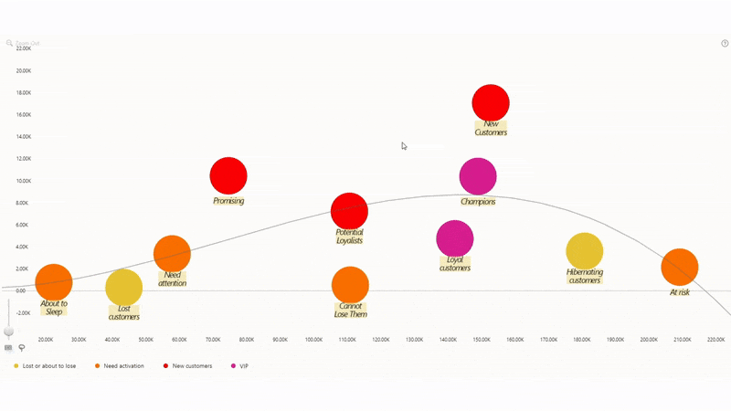 Show/Hide Legend Groups
