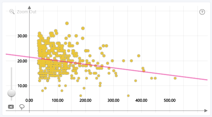 Regression Line