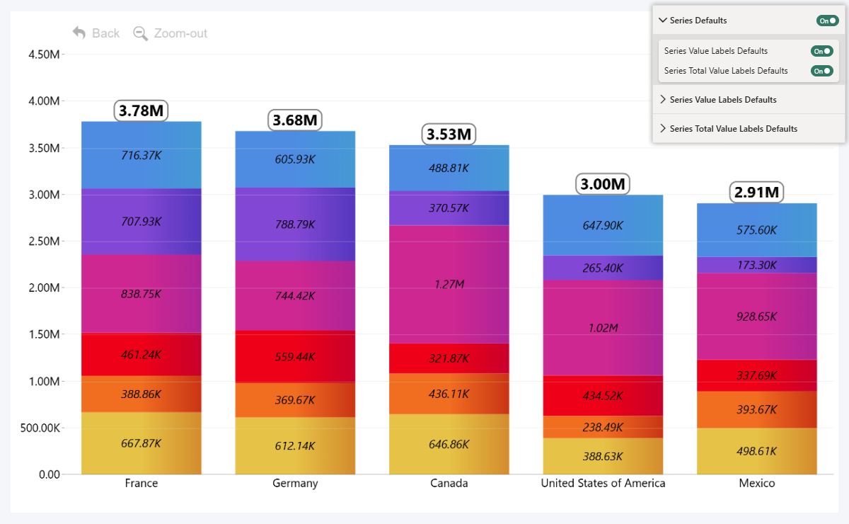 customize-series-value-labels-defaults-combo