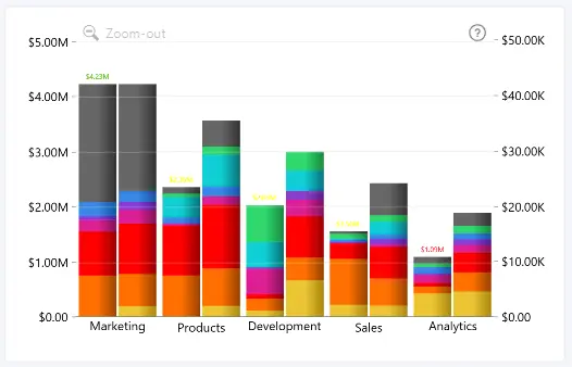 Combo: Series Total Value Labels Font Conditional Formatting Font conditional formatting applied to series total value labels in Drill Down Combo PRO