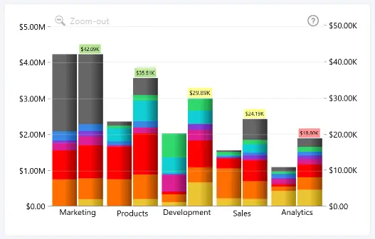 Combo: Series Total Value Labels Background Conditional Formatting Background conditional formatting applied to series total value labels in Drill Down Combo PRO