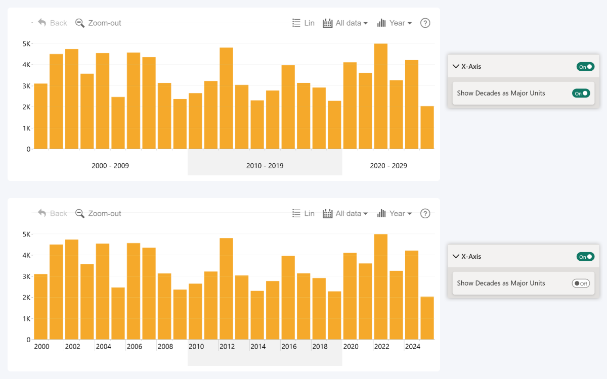 show-decades-as-major-units-zoomcharts-timeline-timeseries