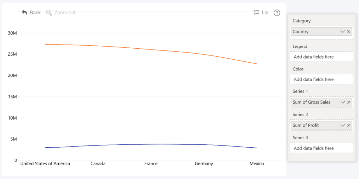 drill-down-line-quickstart-series-category-fields