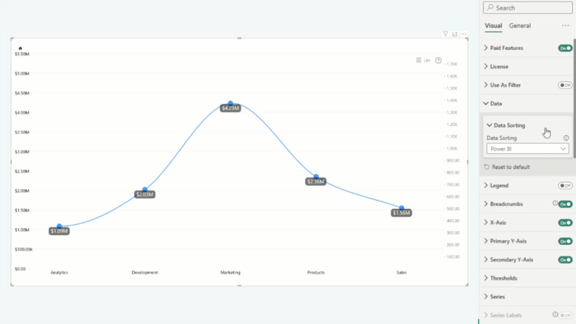 Line: Data Sorting Data Sorting