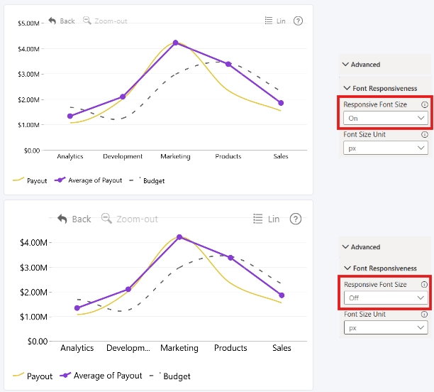 Line: Responsive Font Size Responsive Font Size