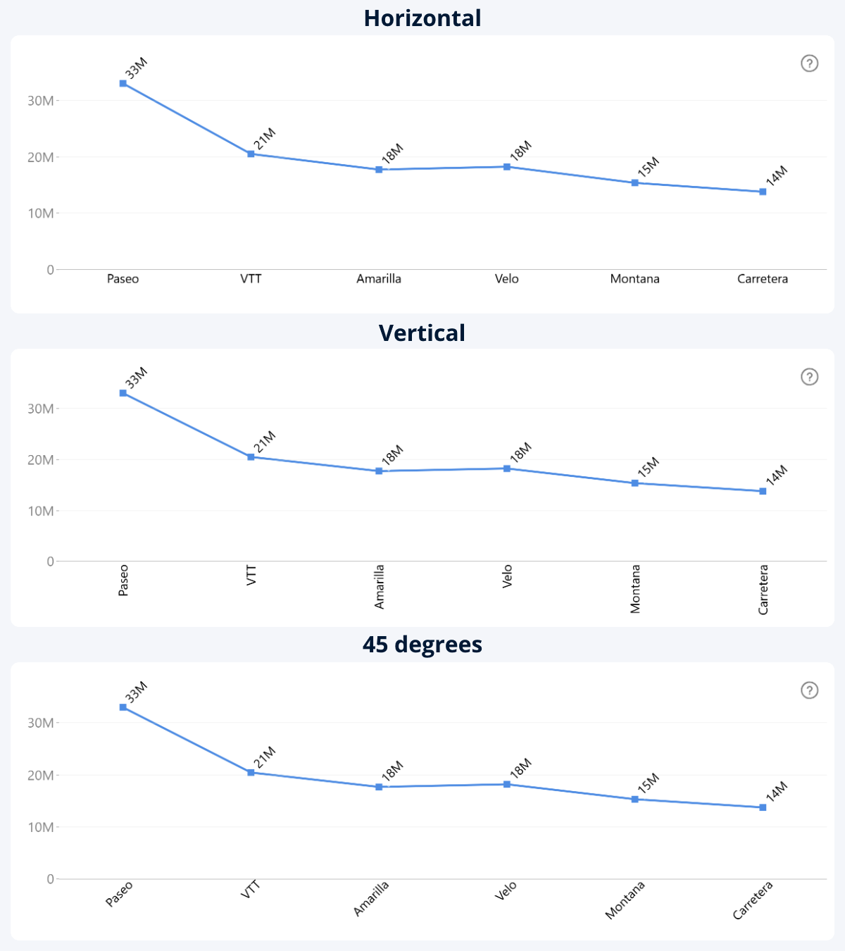 Label Orientation | Drill Down Line Pro | ZoomCharts Documentation