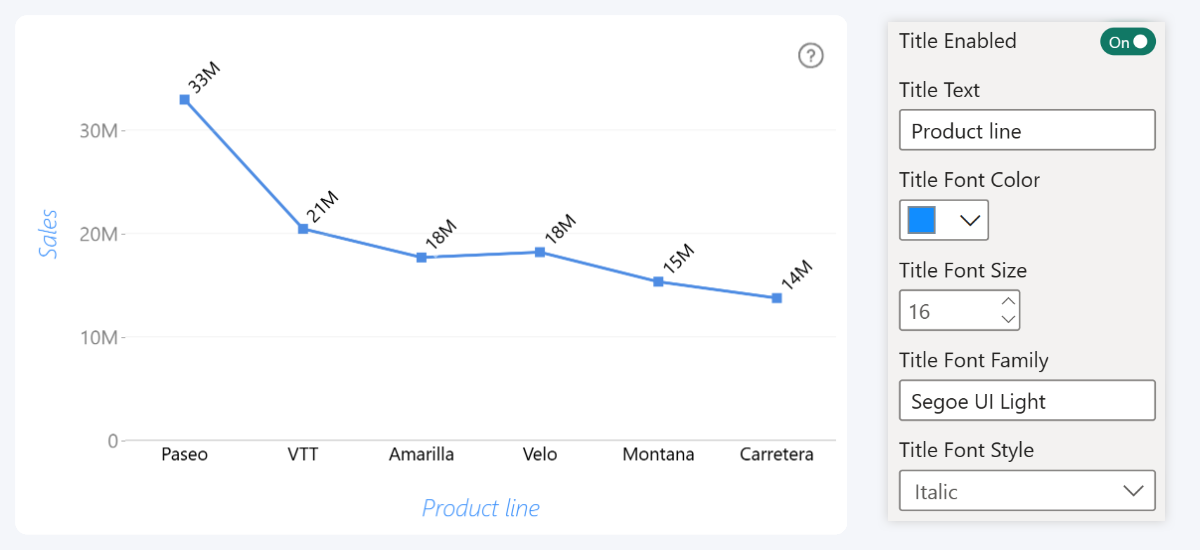 zoomcharts-line-x-axis-title-enabled