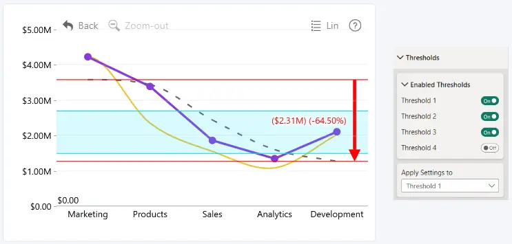 Line: Enabled Thresholds Enabled Thresholds