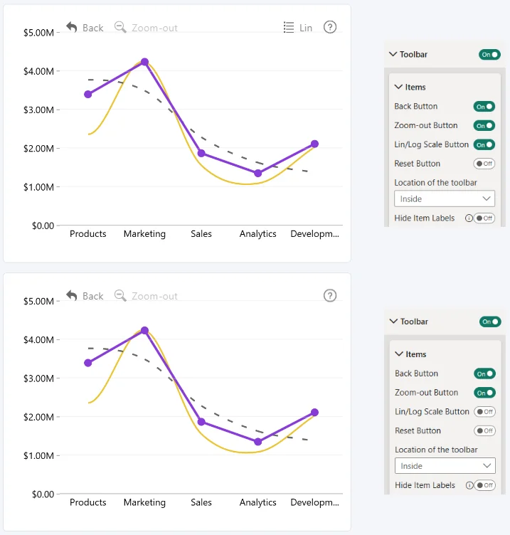 Line: Lin/Log Scale Button (Toolbar) Line Toolbar Lin/Log Scale example