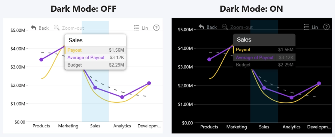 Line: Dark Mode Line Dark Mode example