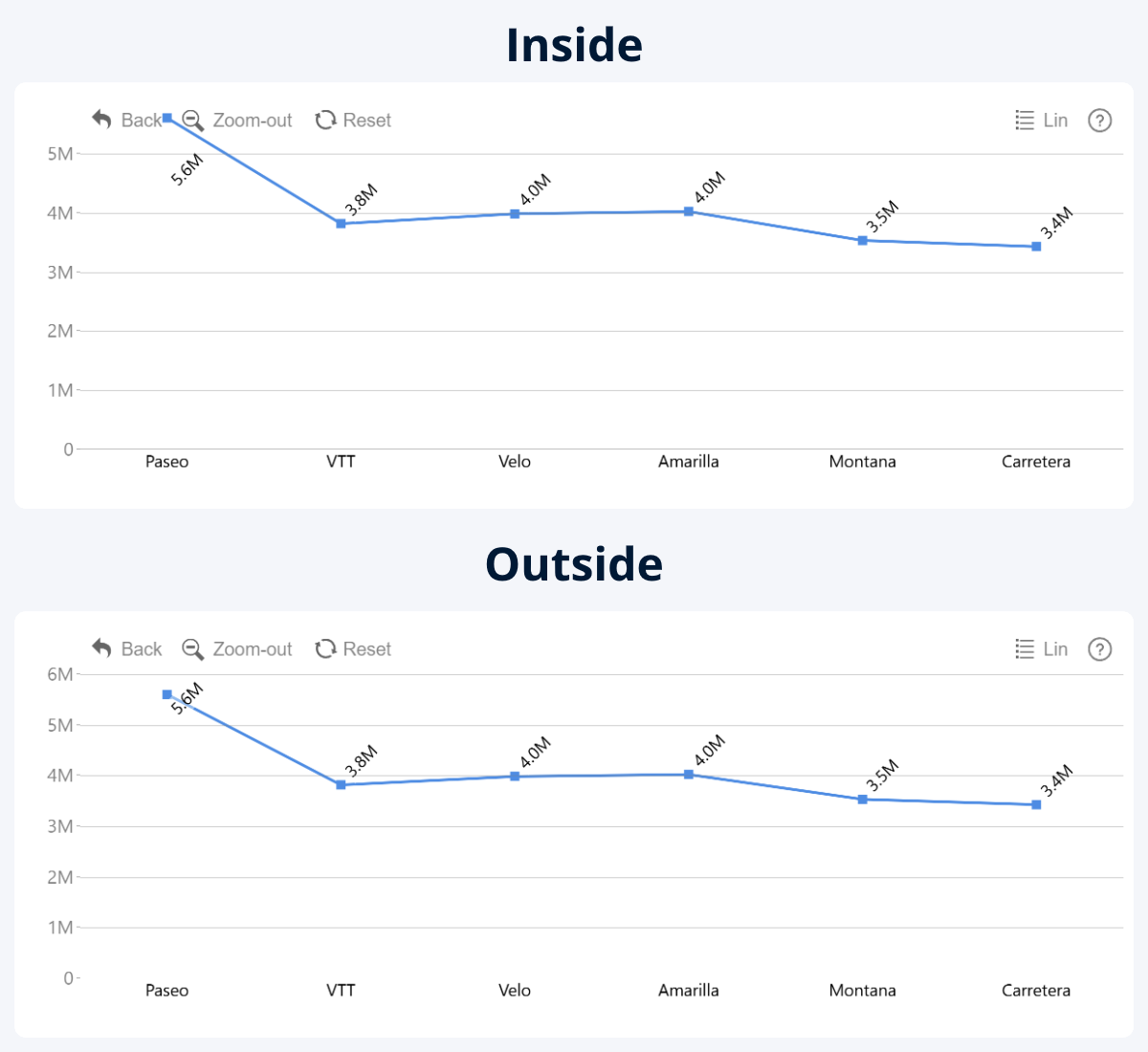 line-location-of-the-toolbar