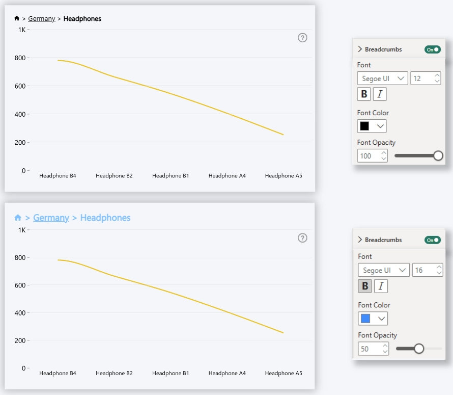 Line: Breadcrumbs Font Customization Breadcrumbs Font Customization