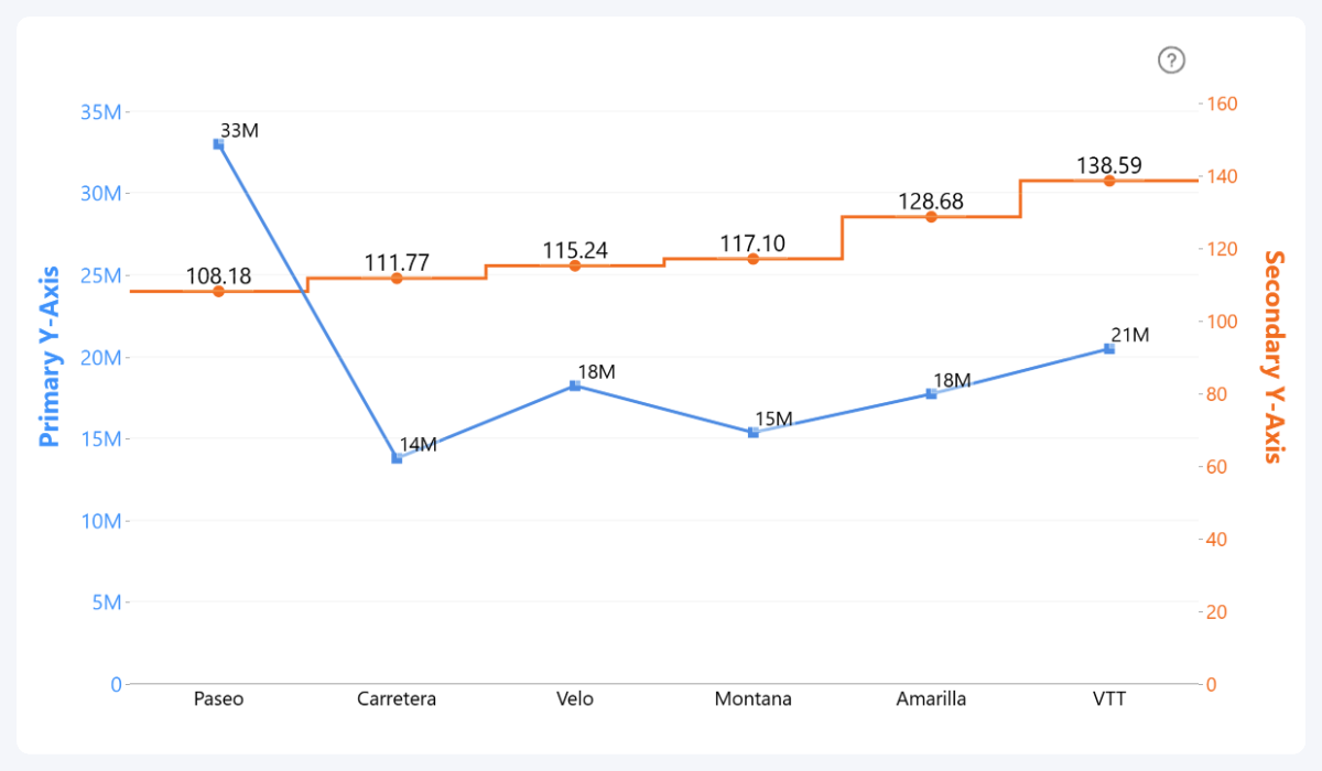 drill-down-line-secondary-y-axis