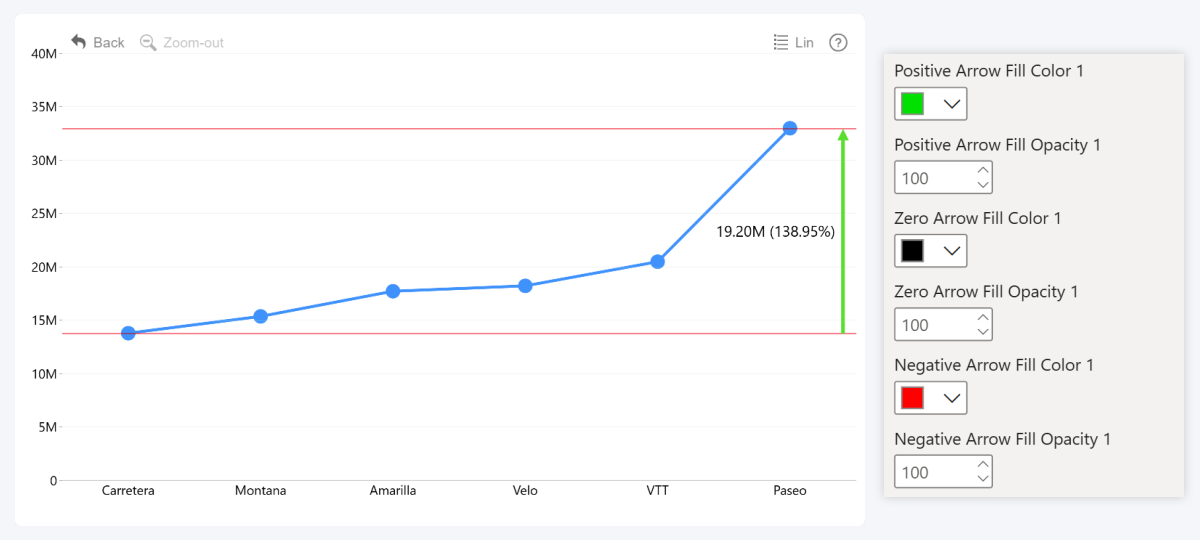 Positive Arrow Fill Color | Drill Down Line Pro | ZoomCharts Documentation