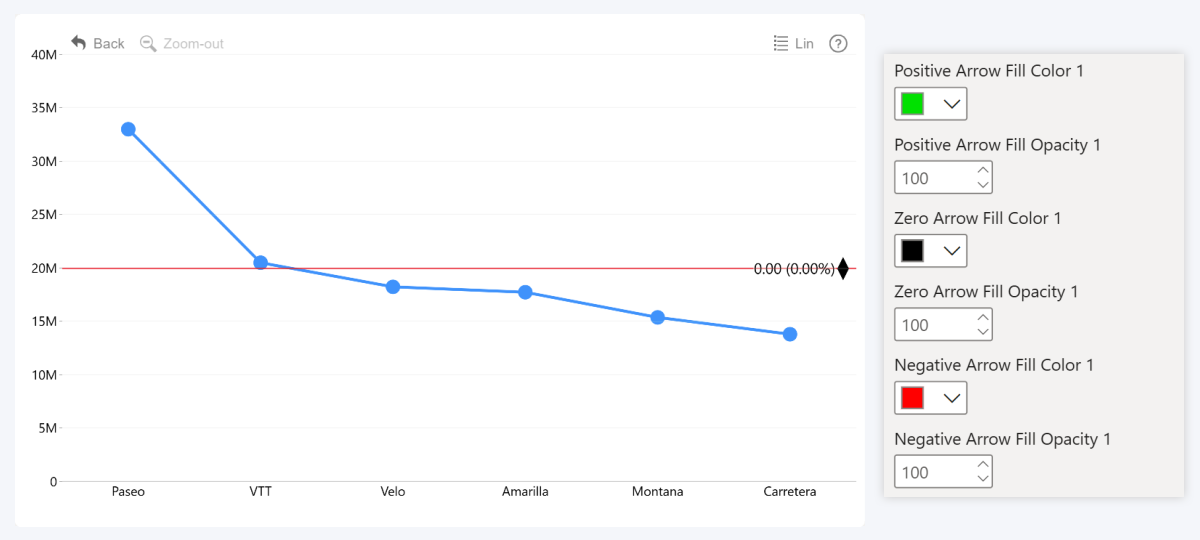 line-thresholds-zero-change-arrow-fill-color
