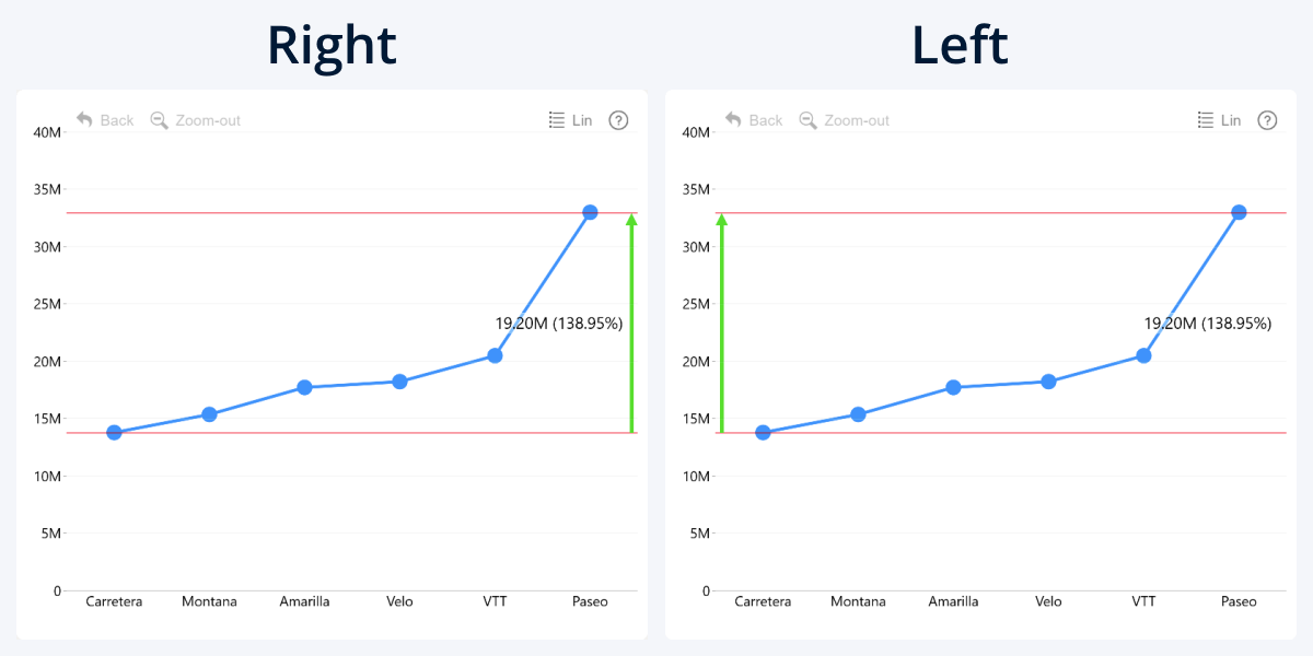 line-threshold-change-side