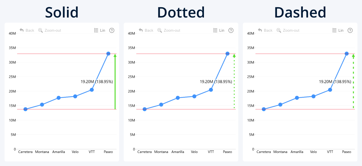 threshold-change-arrow-types