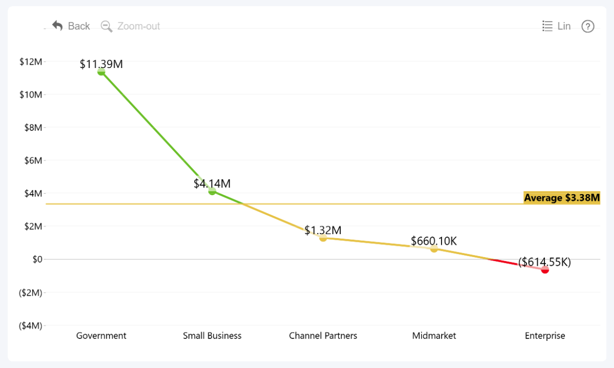 drill-down-line-conditional-formatting