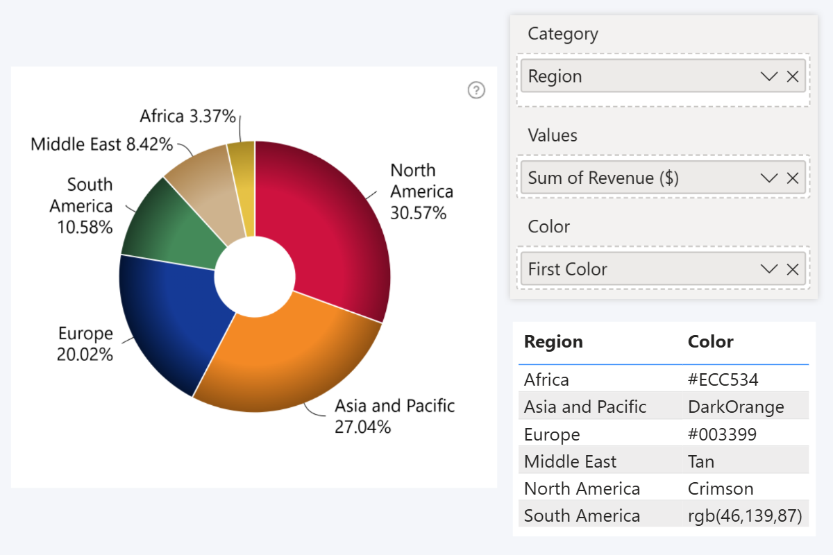 zoomcharts-donut-color-field