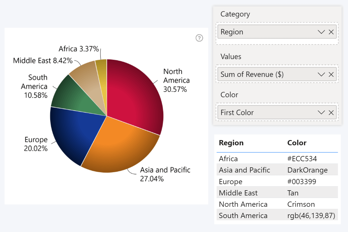 zoomcharts-pie-color-field