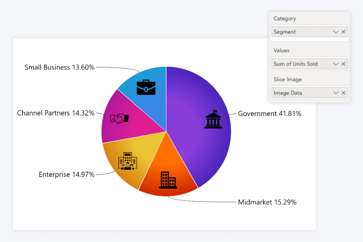 20241212-133308-power-bi-pie-chart-with-slice-images