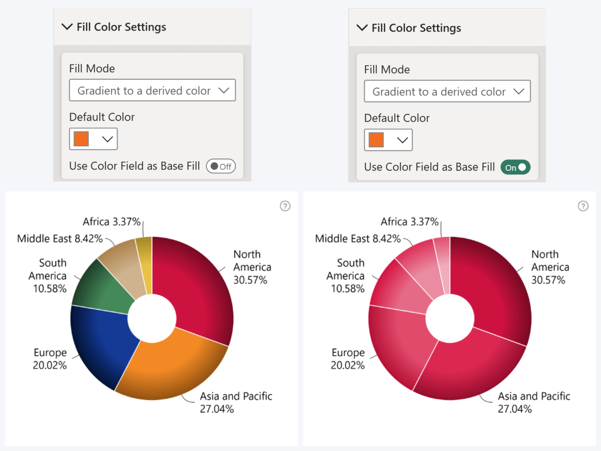 zoomcharts-donut-color-field-as-base-fill