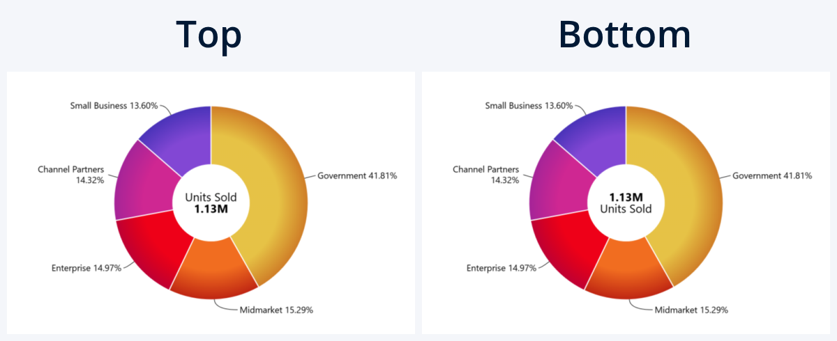 kpi-card-label-placement