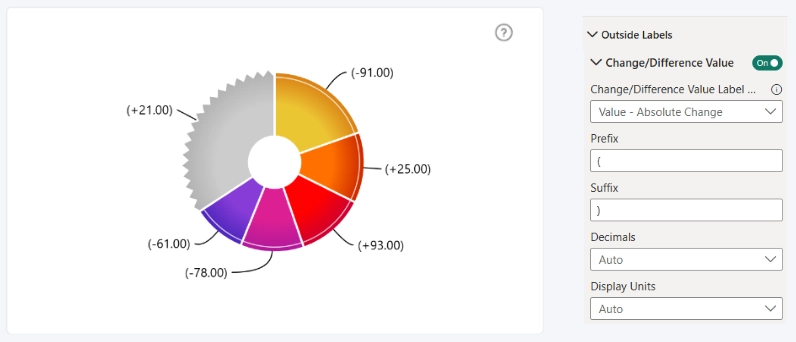 Donut: Change/Difference Value Label Toggle Change/Difference Value Label Toggle