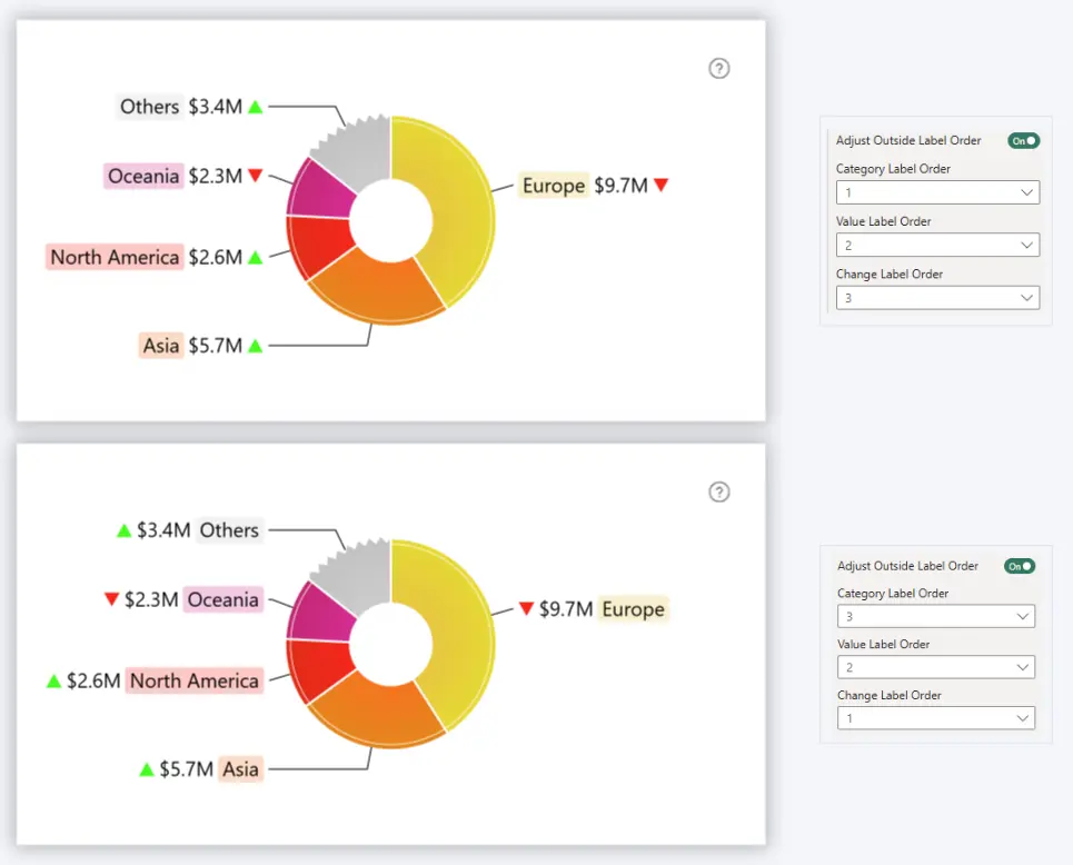 Adjust Outside Label Order