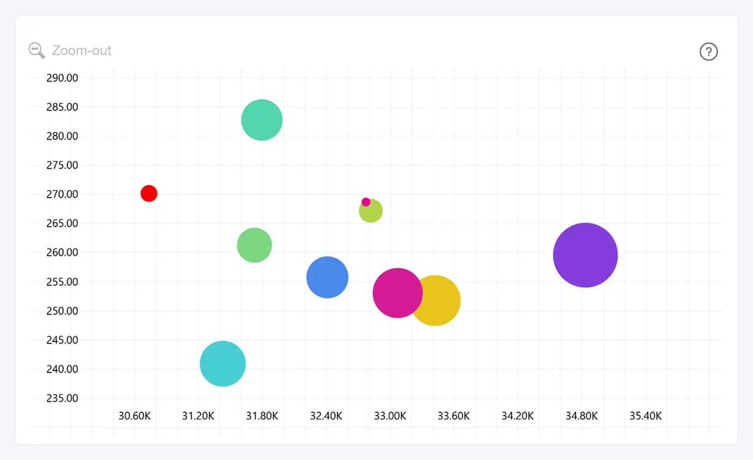 Default Toolbar Labels