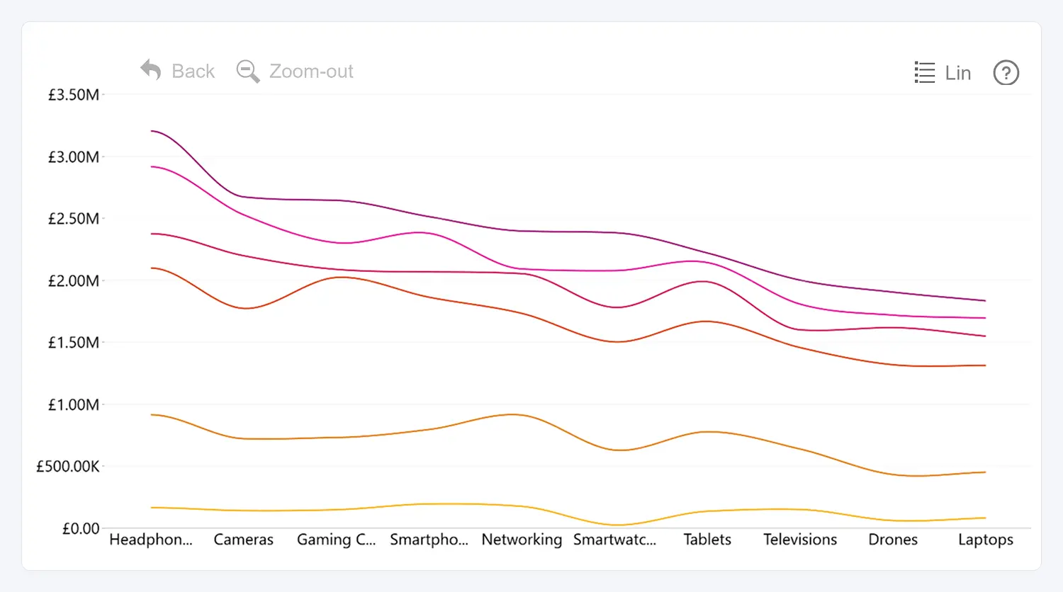 Default Toolbar Labels