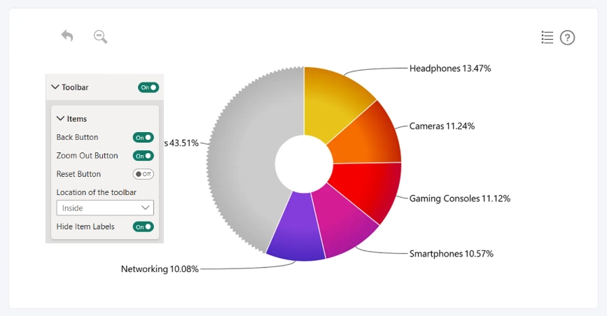 Donut: Hide Toolbar Labels Hide Toolbar Labels