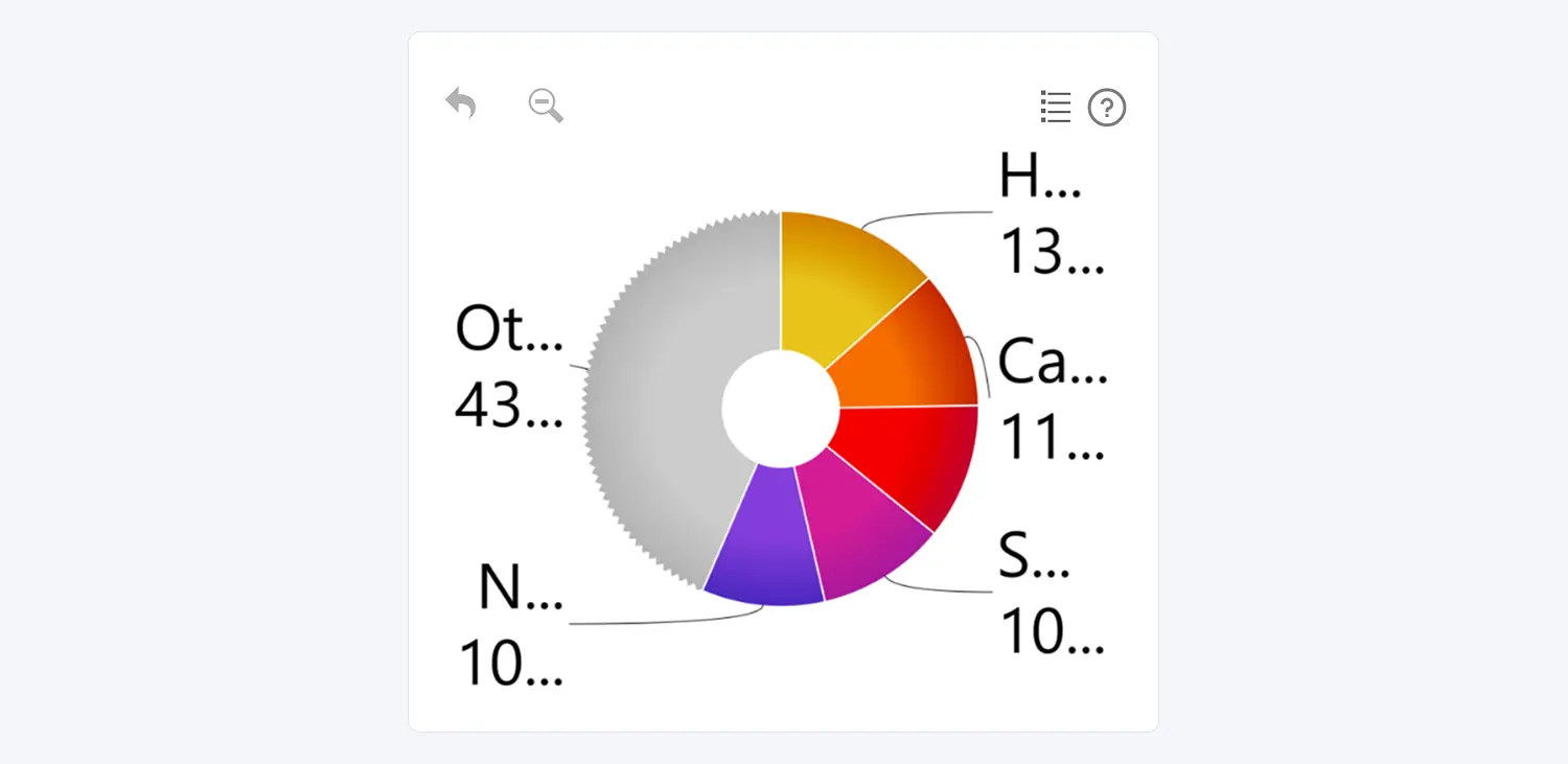 Collapse Toolbar Labels