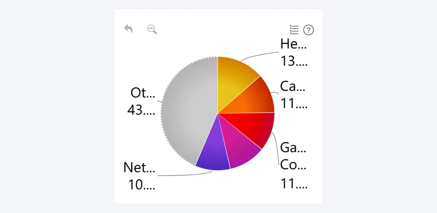 Collapse Toolbar Labels
