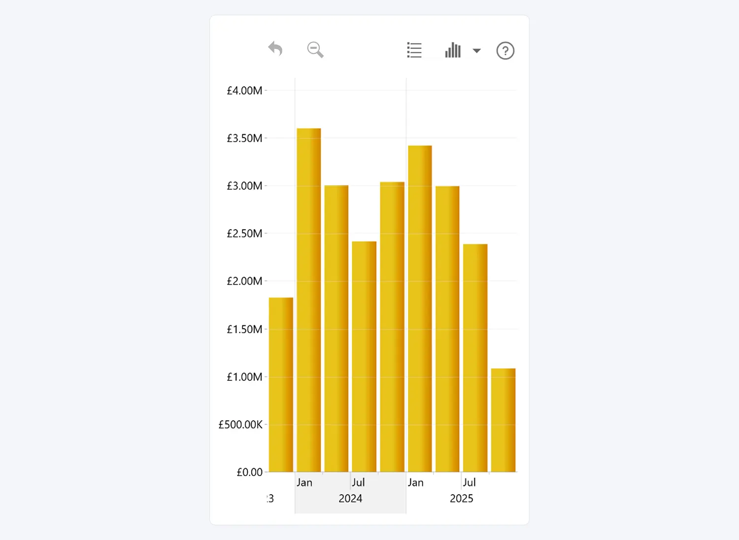 Collapse Toolbar Labels