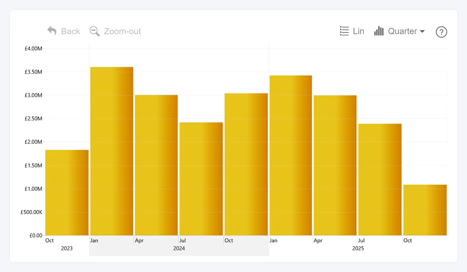 Default Toolbar Labels