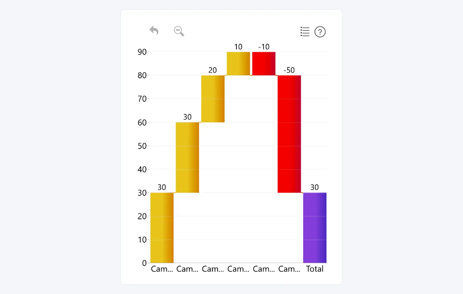 Collapse Toolbar Labels